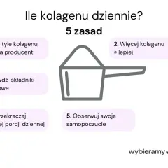 Ile kolagenu dziennie? 5 zasad: stosuj wg producenta, nie przekraczaj porcji, sprawdzaj składniki, obserwuj samopoczucie. Więcej kolagenu nie zawsze znaczy lepiej.