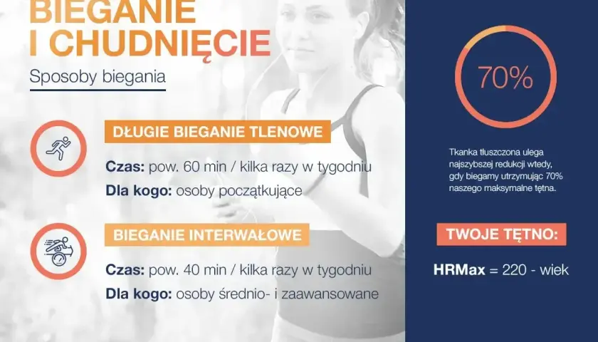 Bieganie i chudnięcie: długie bieganie tlenowe (60 min) dla początkujących i interwałowe (40 min) dla zaawansowanych. Dowiedz się, ile biegać, żeby schudnąć 10 kg.