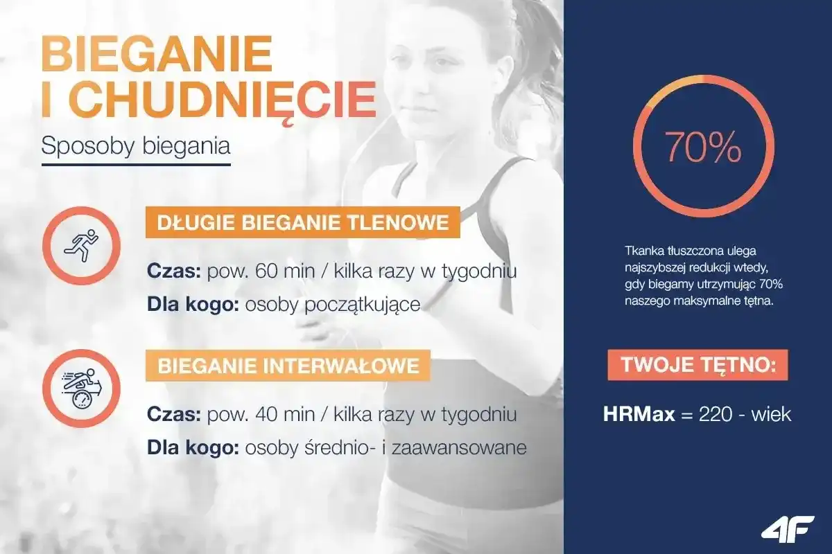 Ile biegać, żeby schudnąć 10 kg? Realny plan i liczby