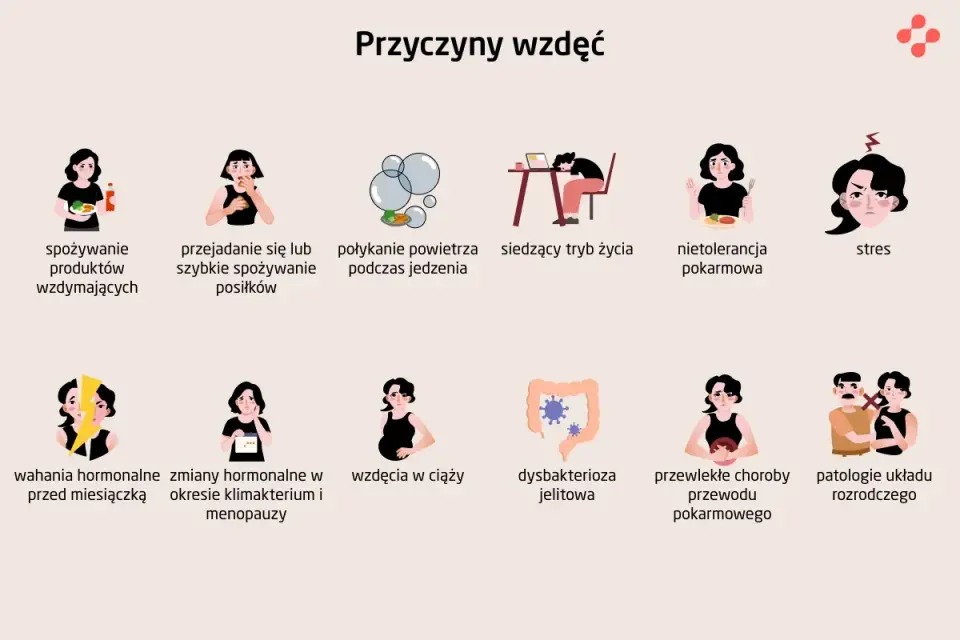 Jak pozbyć się wzdęć i mieć płaski brzuch bez zgadywania